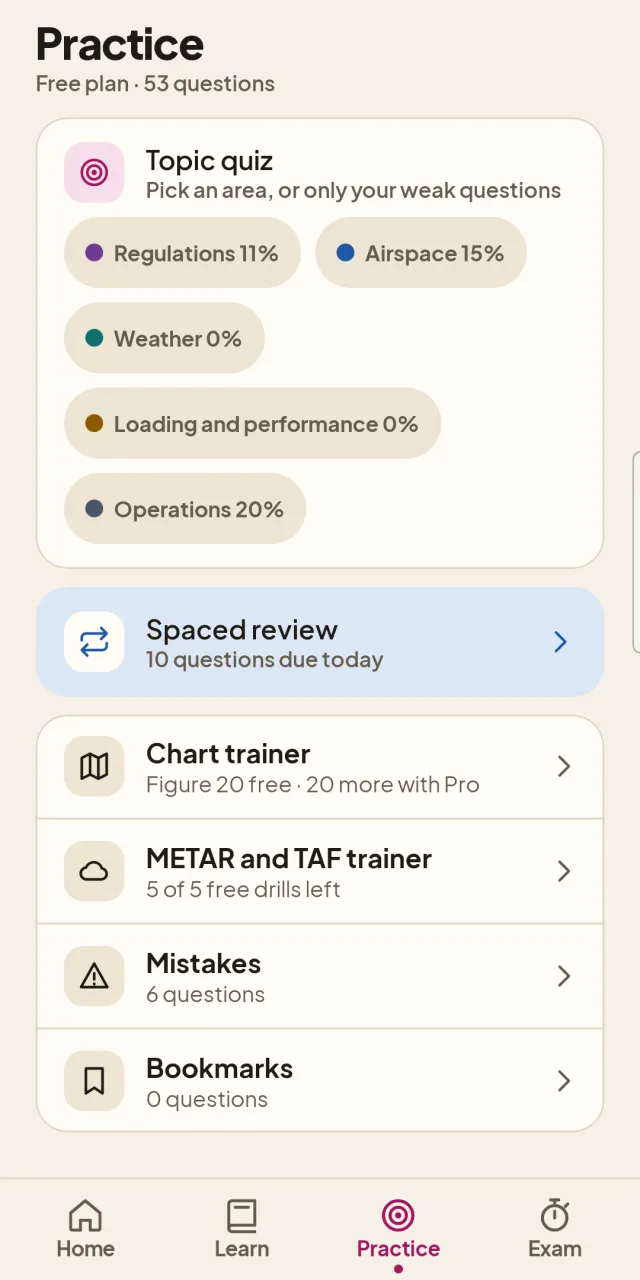 Practice — topic quizzes and spaced repetition on your weak spots